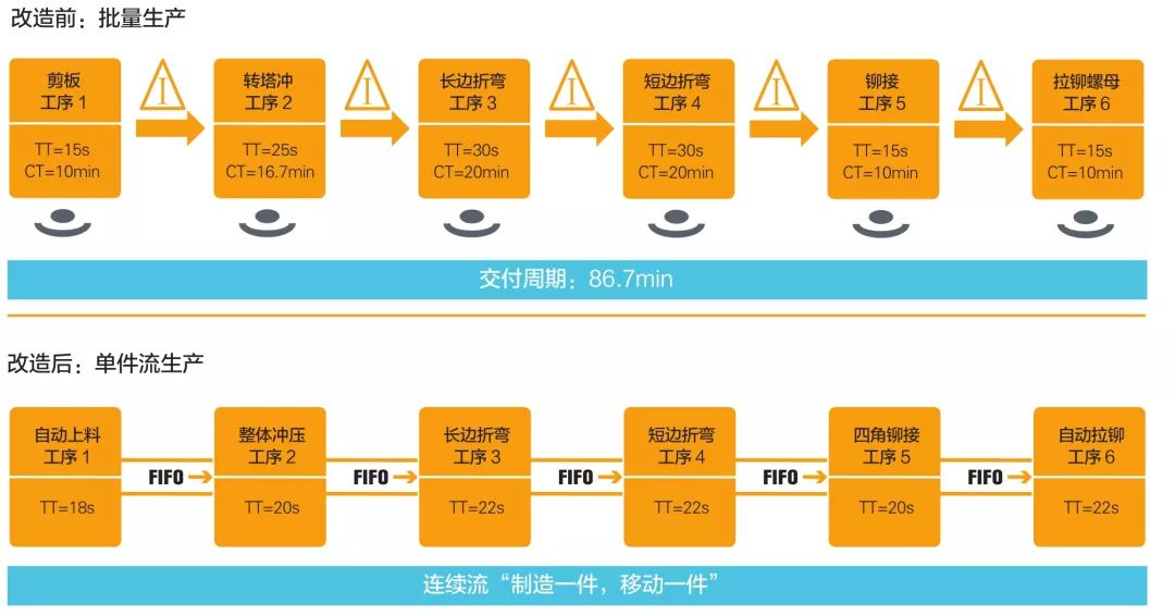 鈑金加工產(chǎn)品在自動化及電梯行業(yè)中的應(yīng)用 -鈑金加工珠海機箱機柜設(shè)備外殼激光切割中山銘偌金屬制品有限公司
