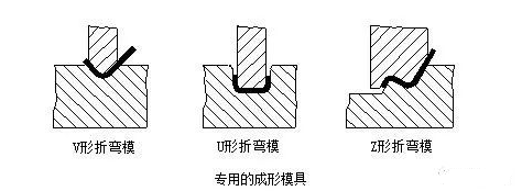 鈑金加工中數控折彎加工零件范圍及加工精度參數的詳細解答-鈑金加工珠海機箱機柜設備外殼激光切割中山銘偌金屬制品有限公司