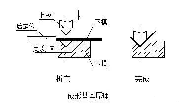 鈑金加工中數控折彎加工零件范圍及加工精度參數的詳細解答-鈑金加工珠海機箱機柜設備外殼激光切割中山銘偌金屬制品有限公司