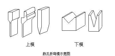鈑金加工中數控折彎加工零件范圍及加工精度參數的詳細解答-鈑金加工珠海機箱機柜設備外殼激光切割中山銘偌金屬制品有限公司