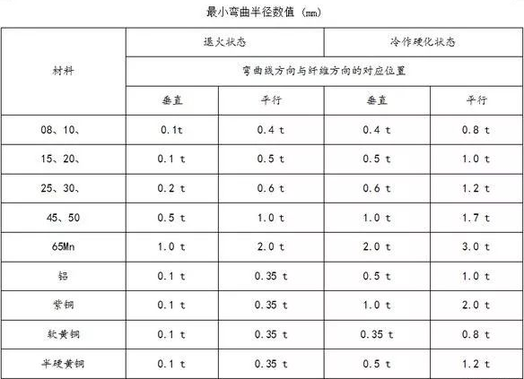 鈑金加工中數控折彎加工零件范圍及加工精度參數的詳細解答-鈑金加工珠海機箱機柜設備外殼激光切割中山銘偌金屬制品有限公司