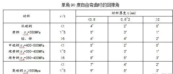 鈑金加工中數控折彎加工零件范圍及加工精度參數的詳細解答-鈑金加工珠海機箱機柜設備外殼激光切割中山銘偌金屬制品有限公司