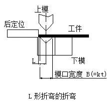 鈑金加工中數控折彎加工零件范圍及加工精度參數的詳細解答-鈑金加工珠海機箱機柜設備外殼激光切割中山銘偌金屬制品有限公司