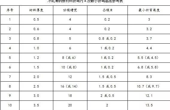 鈑金加工中數控折彎加工零件范圍及加工精度參數的詳細解答-鈑金加工珠海機箱機柜設備外殼激光切割中山銘偌金屬制品有限公司