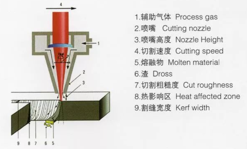 鈑金加工中廣泛使用的三種激光切割機(jī)，它們有哪些優(yōu)點(diǎn)呢？