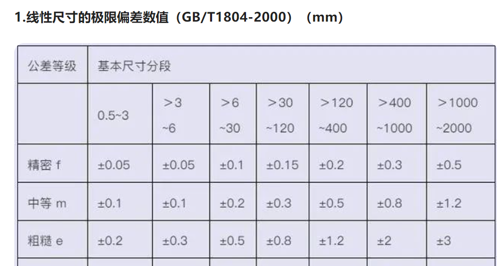 精密鈑金加工的公差要怎么選用？-鈑金加工珠海機箱機柜設備外殼激光切割中山銘偌金屬制品有限公司